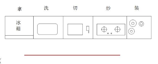 廚房裝修布局1.jpg 廚房裝修布局1.jpg